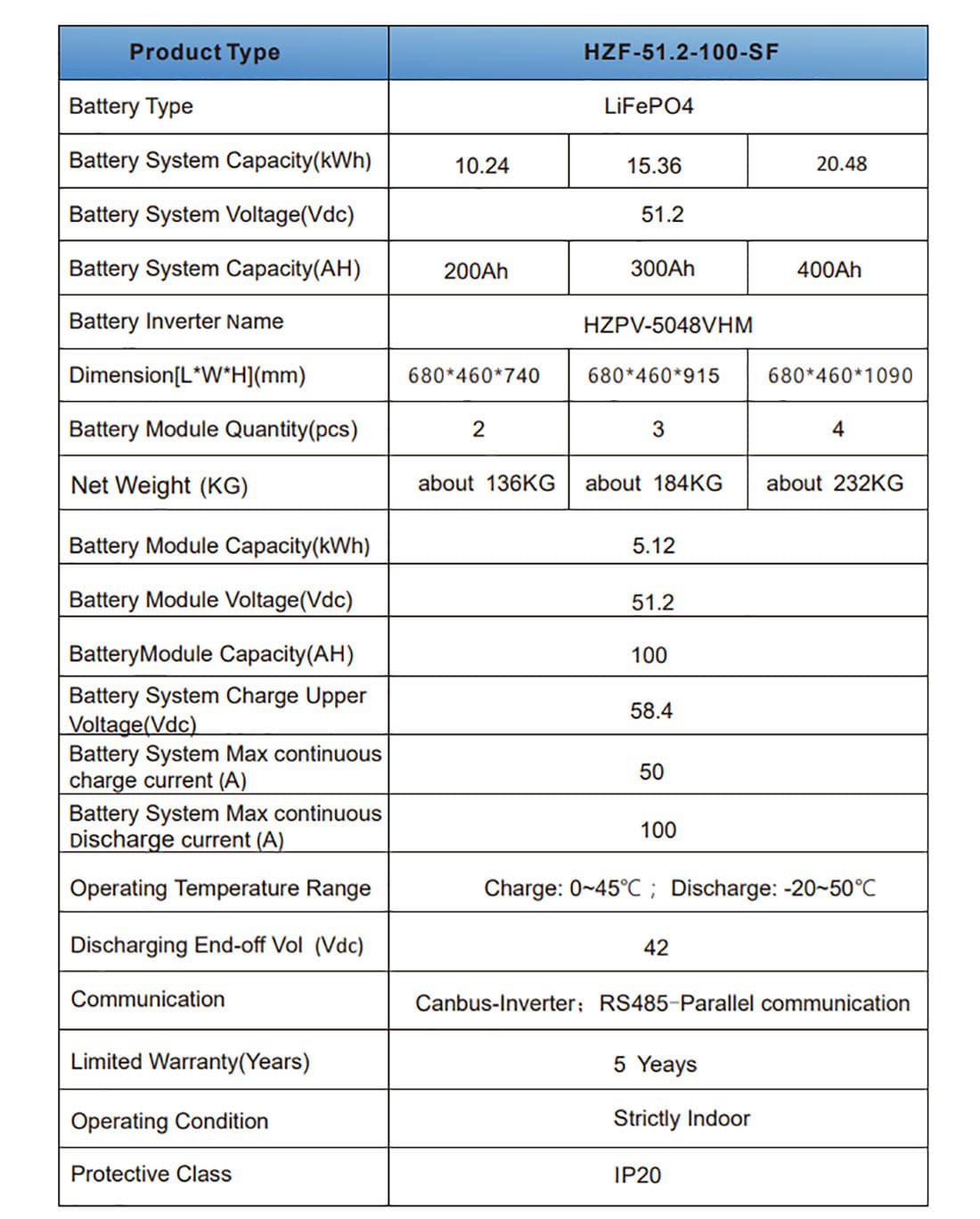 home battery storage system parameter home battery storage system parameter