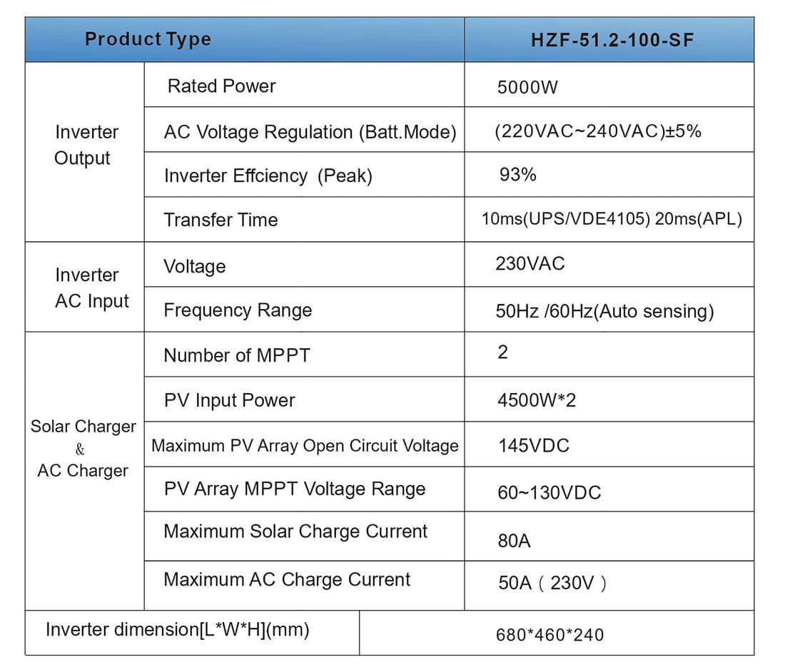 home battery storage system parameters home battery storage system parameters
