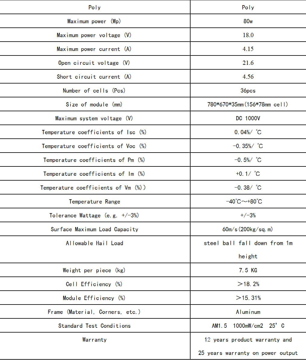small scale solar panels parameter small scale solar panels parameter