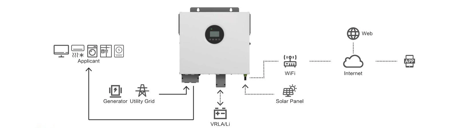Off Grid Solar Inverter 3 Off Grid Solar Inverter 3